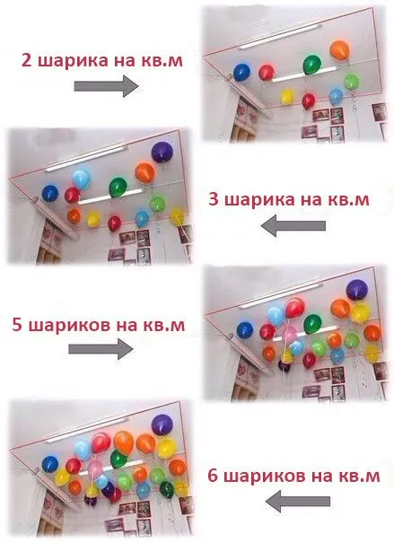 Сколько шаров нужно на квадратный метр потолка