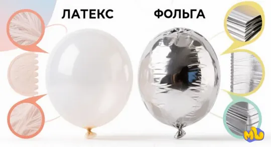 Из чего сделаны воздушные шарики - латекс, фольга и что лучше